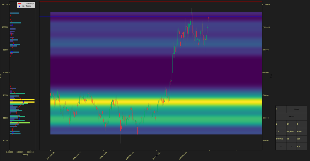FunkyKoval44's tweet photo. BTCUSD D1 Price structure

#BTCUSD https://t.co/thSZdaJgUK