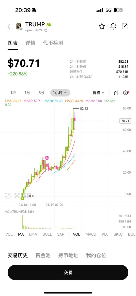 币圈老顽固 tweet media