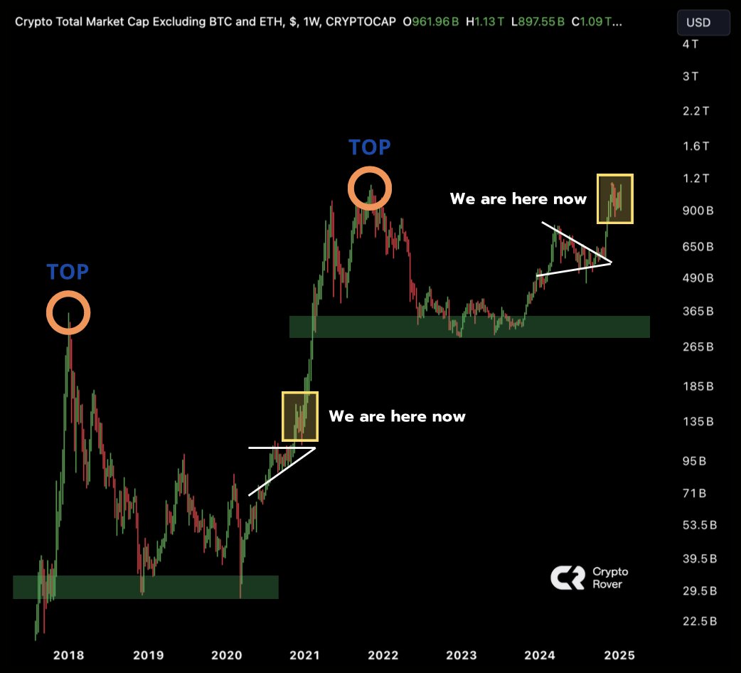 #Altcoins are literally a ticking time bomb right now!