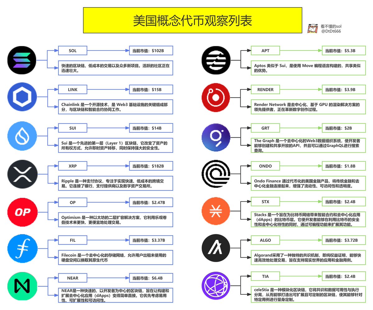 特朗普将于北京时间21日凌晨1时正式宣誓就任美国总统，美国概念代币，兄弟们自己挑几个喜欢的吧。