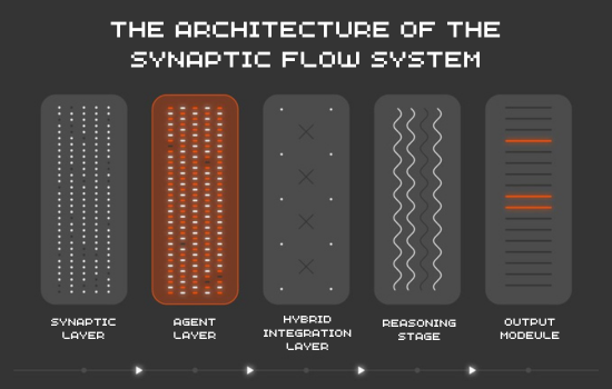 Synaptic Flow tweet media