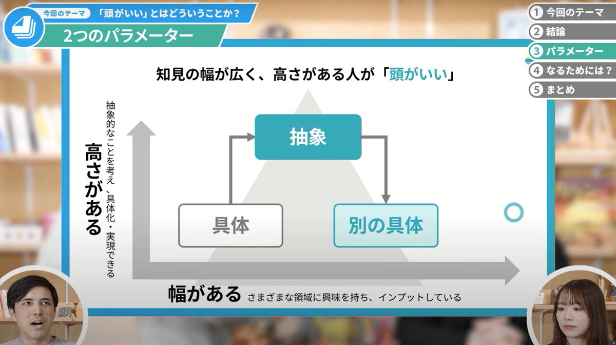 「頭がいい」って結局こういうことだと思う。