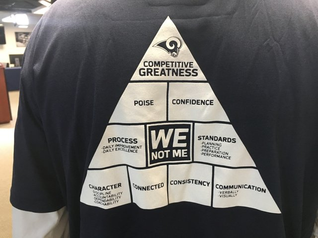 dklineii's tweet photo. His blueprint is a series of principles, "McVay-isms" refined over 8 seasons that are: 

- Written on walls
- Printed on t-shirts
- Repeated by players

Most importantly: They build a culture brick by brick through common language &amp; shared understanding. https://t.co/lTXQiydrXN