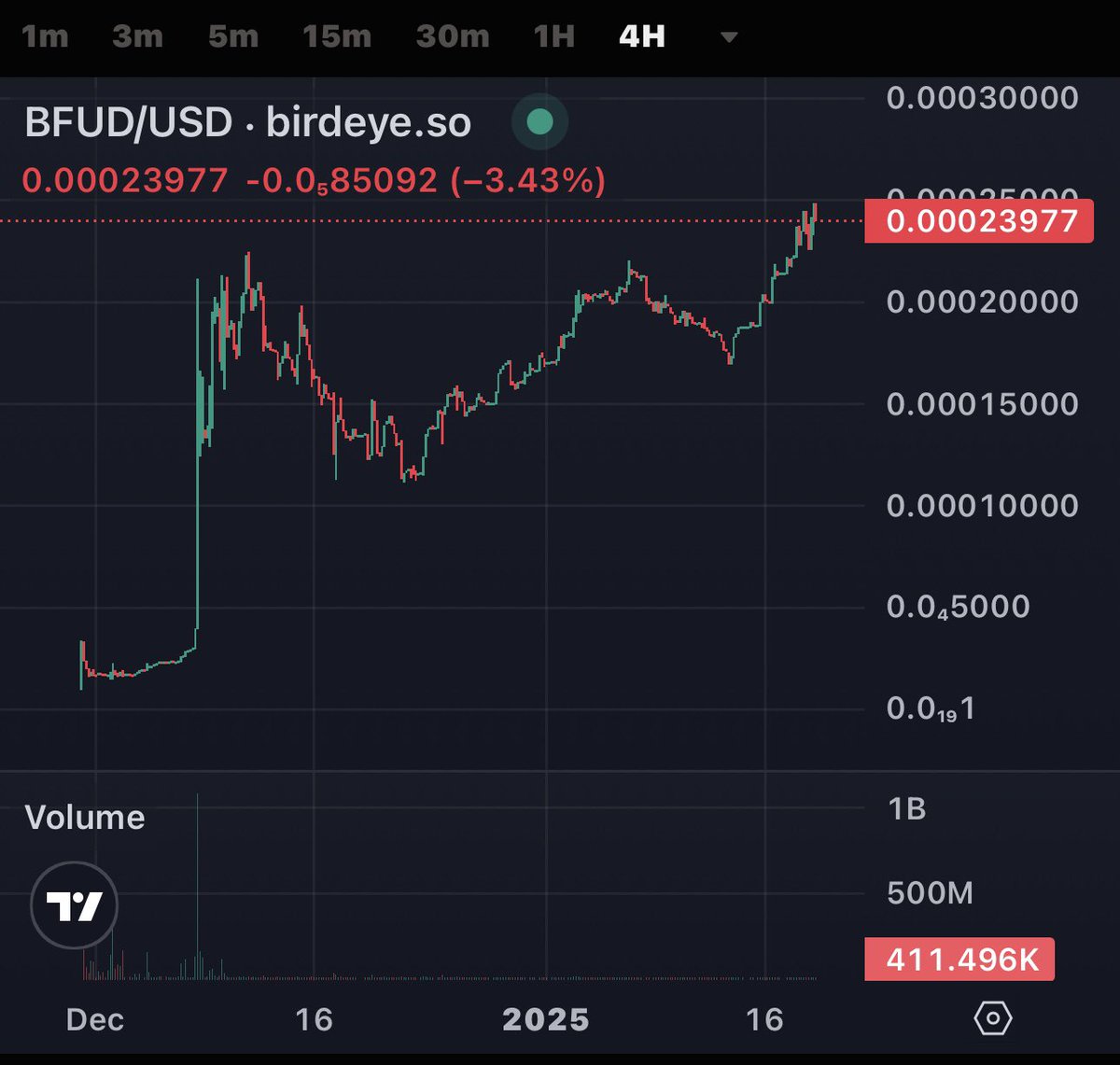 BeeFud Dev Team tweet media