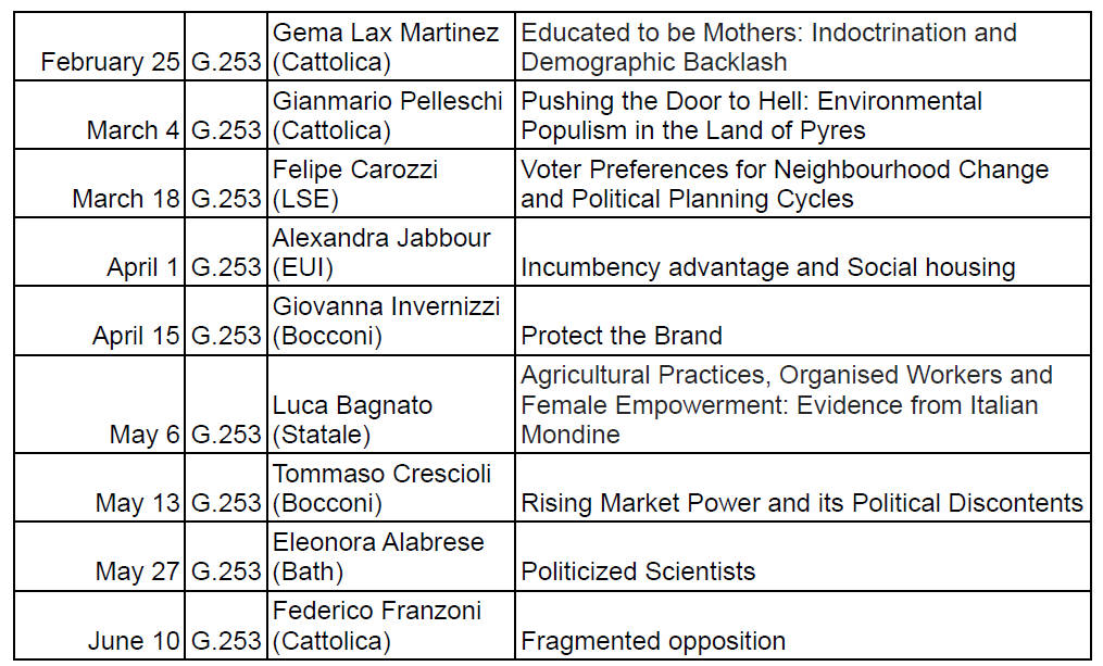 🚨 Time to release the calendar for the next term of our Political Economy Work-in-progress seminars! Tuesday, 5-6pm, Universita' Cattolica. Interested in Political Economy and living/working in the area? You're welcome to join us! #EconTwitter #PoliSciTwitter