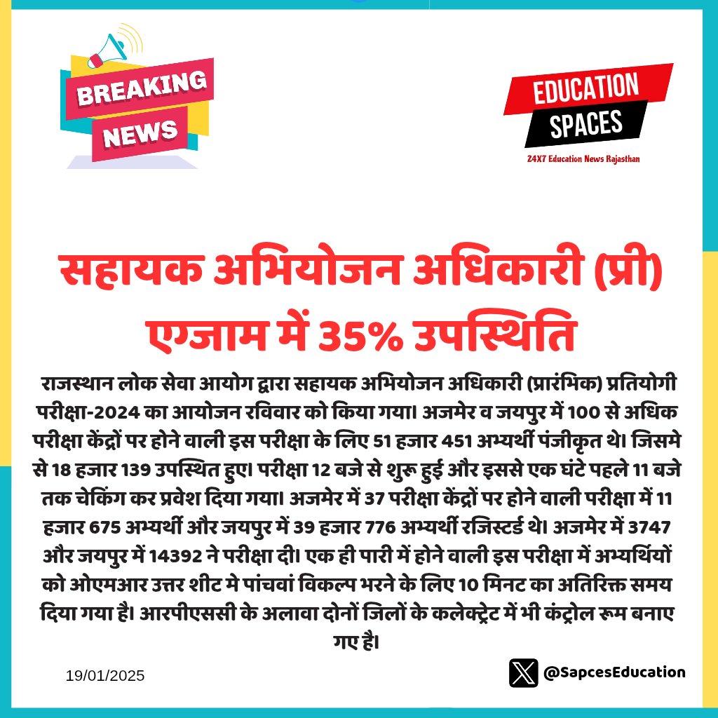 SpacesEducation's tweet image. #ajmer:सहायक अभियोजन अधिकारी (प्री) एग्जाम में 35% उपस्थिति
#SpacesEducation