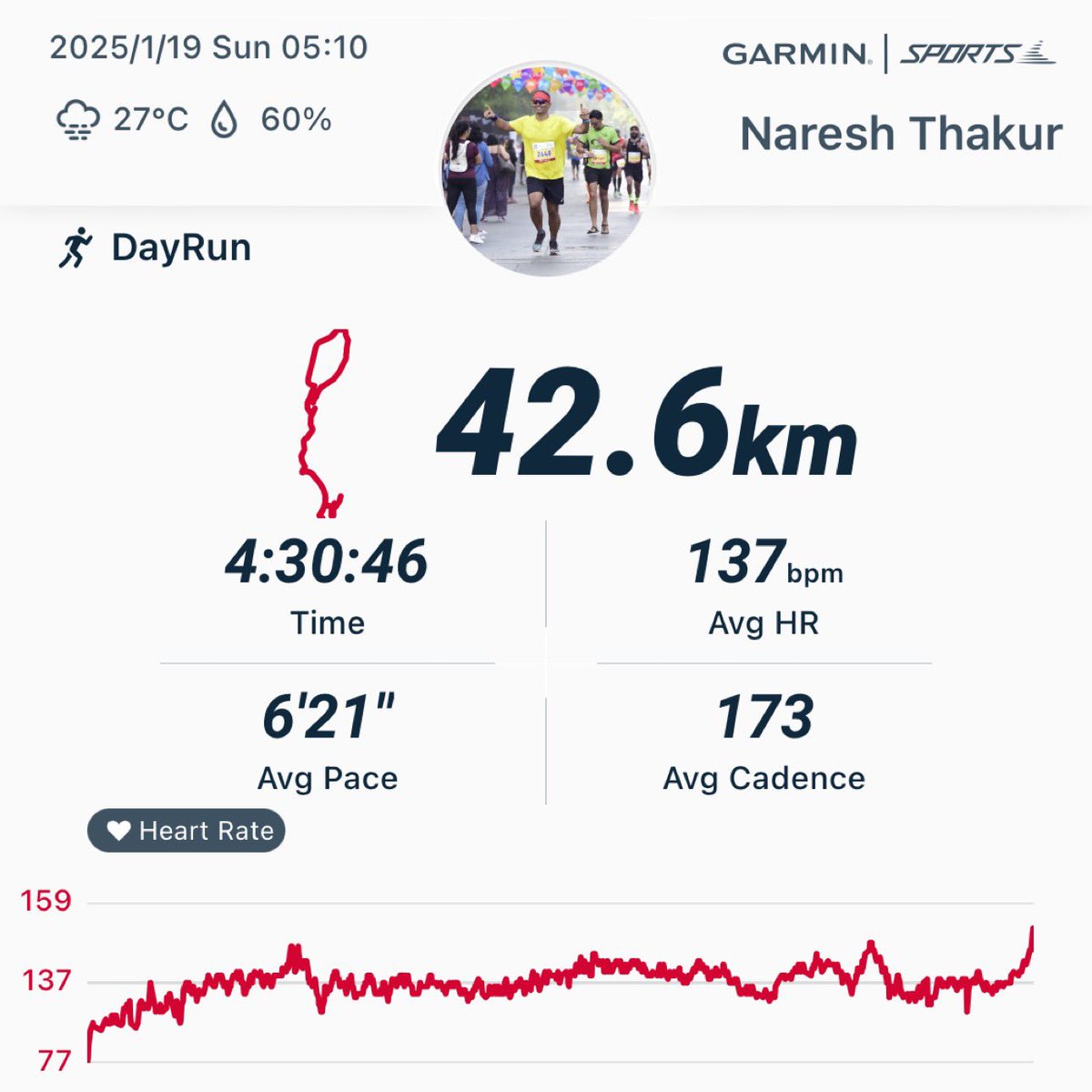 Naresh Thakur tweet media