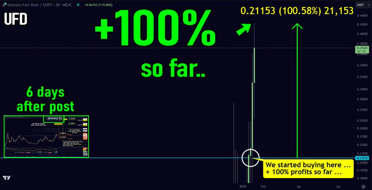 TradeIntuition's tweet photo. Congrats on UFD + 100% ! ... so far !   
Posted in the VIP 6 days ago

Join me on the Daily Live Streams 
Monday - Friday at 12pm EST 
Saturday / Sunday at 5pm EST 

https://t.co/LlgJ9WAOOL
🔸 Chart Setups  
🔸1hr of Free Mentorship
I show you how to ACTUALLY TRADE
$UFD
@BasementRon