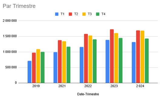 comptage vélo 92 tweet media