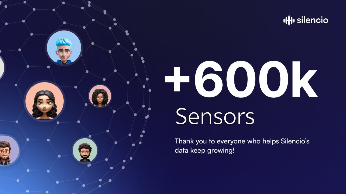 silencioNetwork's tweet image. 600k sensors.

11 days to reach 100k new sensors?

It's time for Silencio 

#shhh