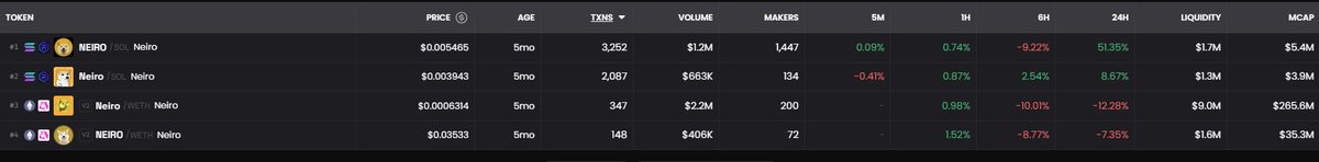 狗咬狗 最终全部归零