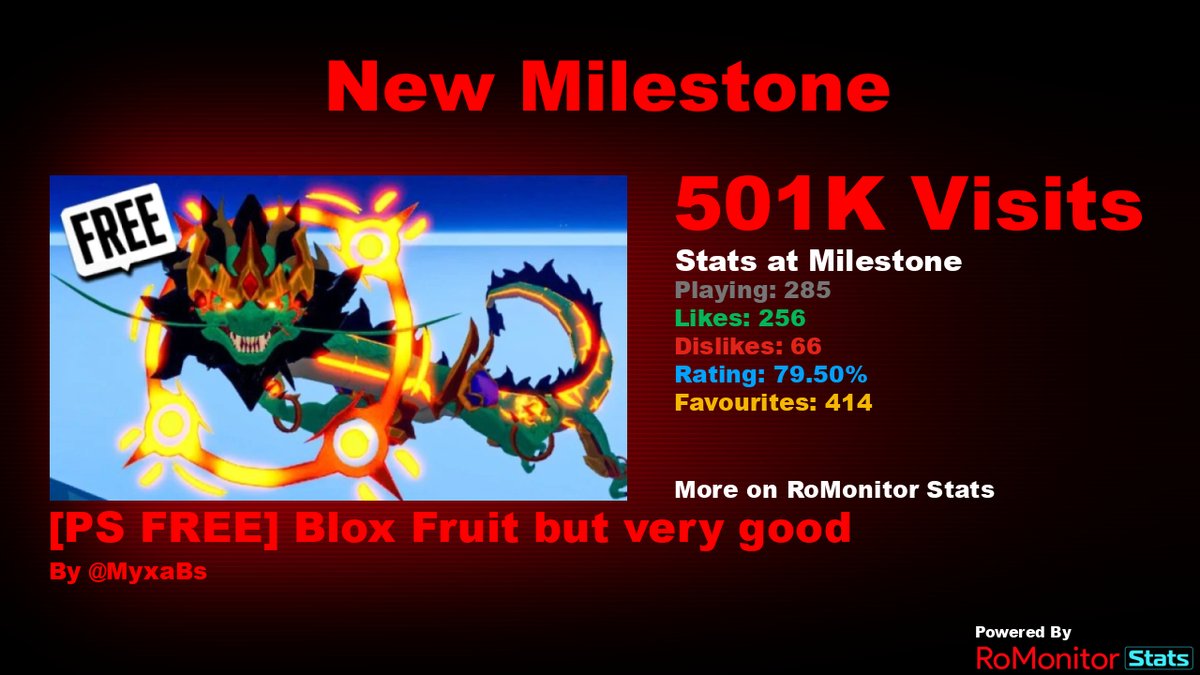 RoMonitor Stats tweet media