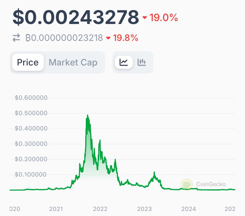 Max Keiser tweet media