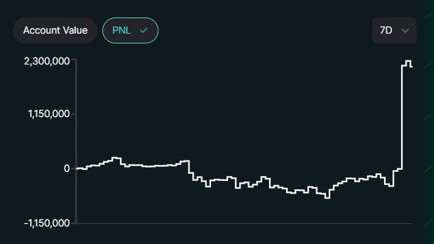 ここ1週間ほど低調だったHLPのパフォーマンスがｗ