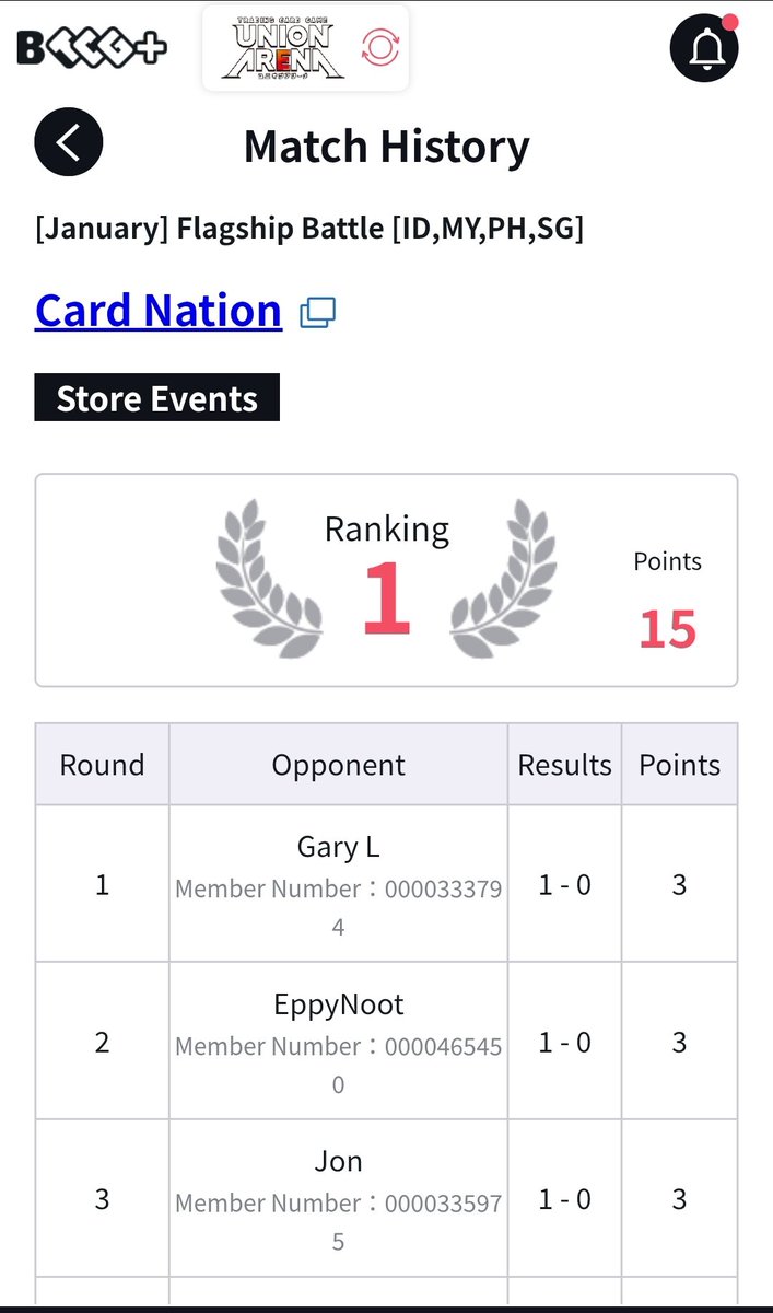 Flagship win after hiatus🤣
Cardnation Flagship 19/1
31 players

Deck: Blackbeard Teach
Rd1: Lucci ✅️
Rd2: Usopp ✅️
Rd3: BY Luffy ✅️
Rd4: RP Luffy ✅️
Rd5: Lucci ✅️