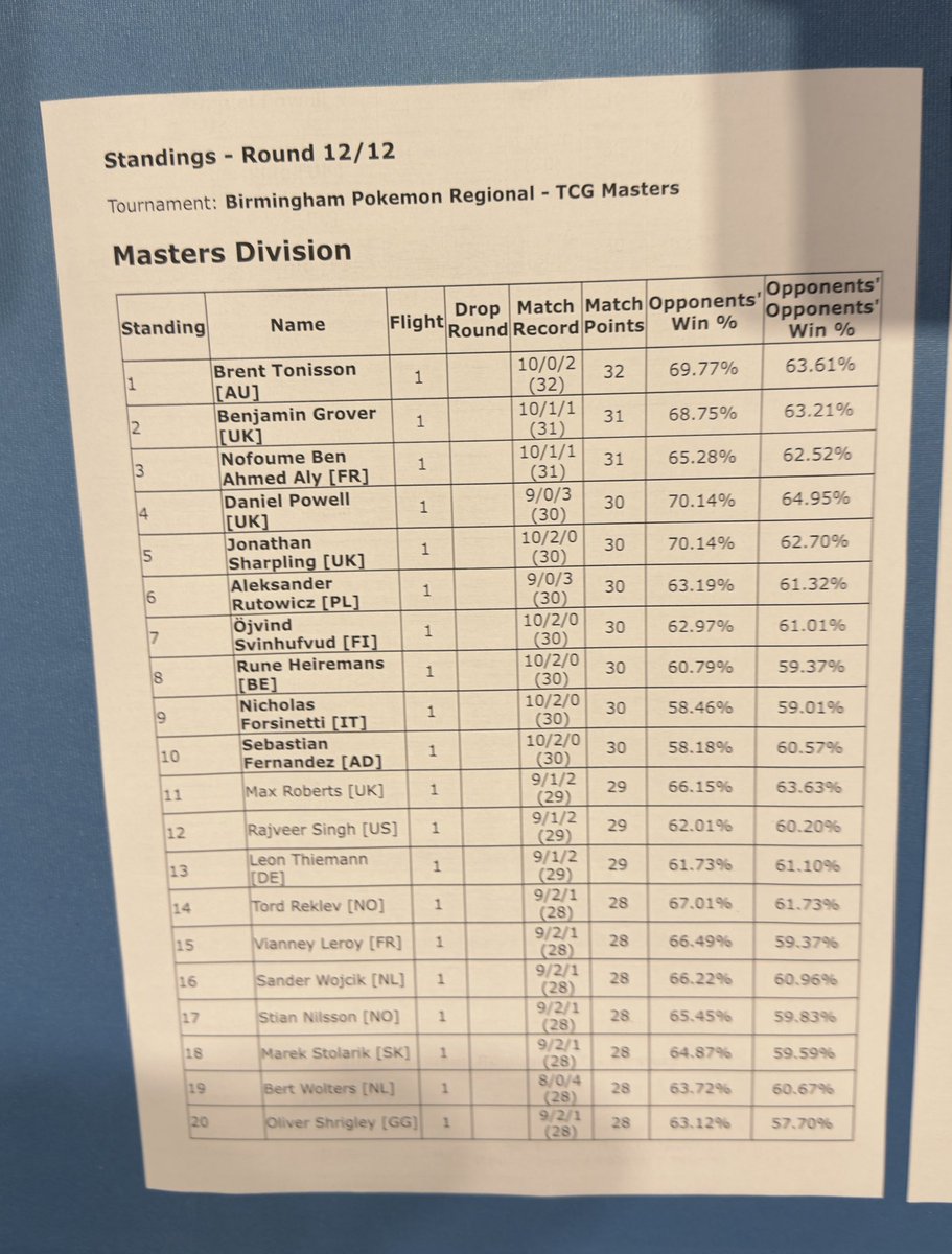 Well this is a first 💜