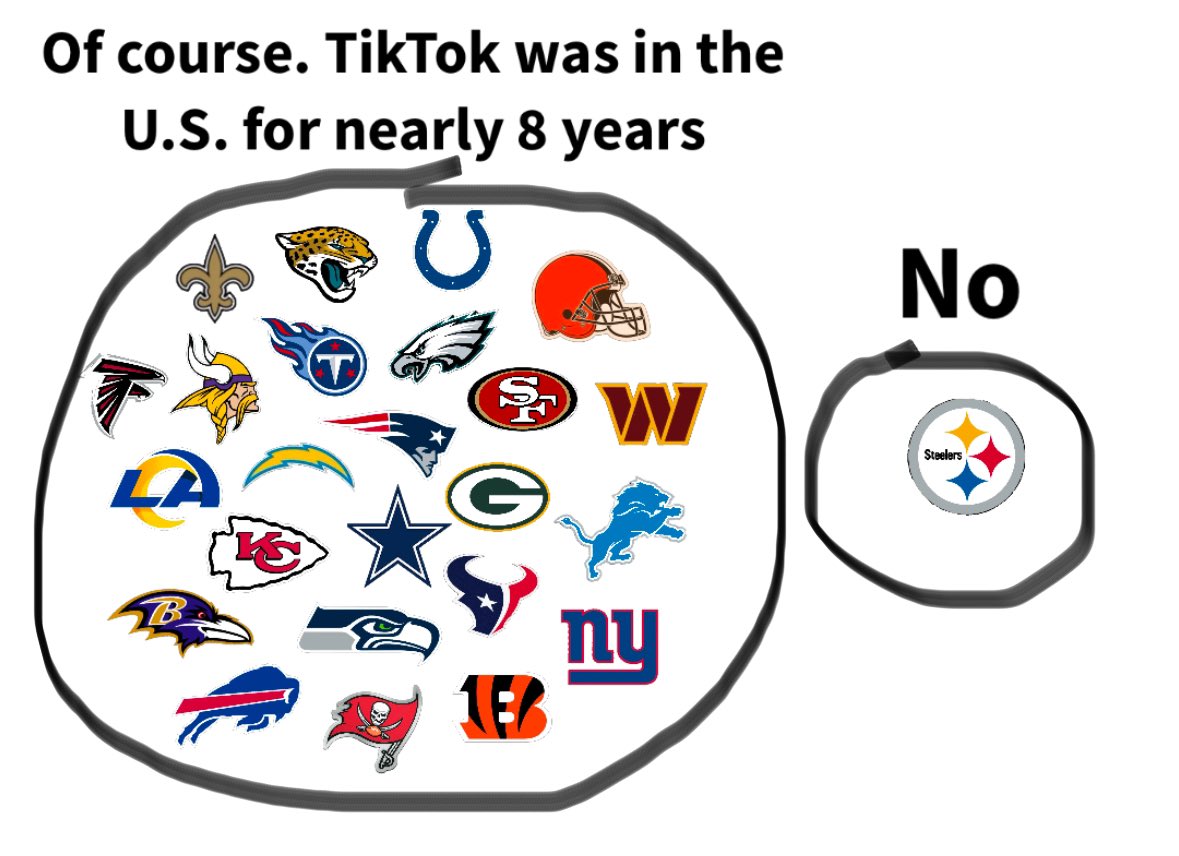 Did you win a playoff game while TikTok was available in the United States?