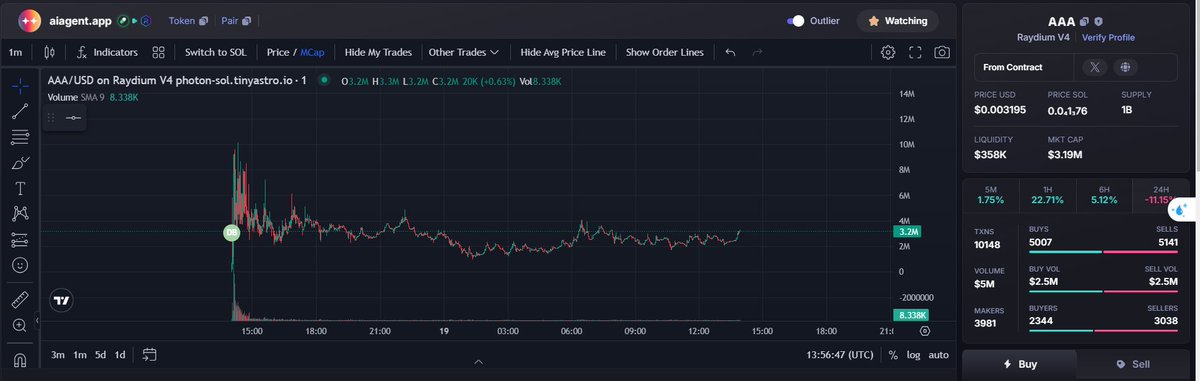 $AAA to the moon
CA: 275FUEyp5o7TWo1dCDYJyprb4o2WBcxEQsvmt816pump