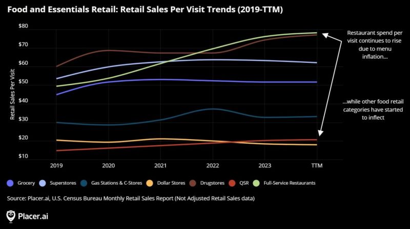 R. J. Hottovy (@rj_hottovy) on Twitter photo Discover how alternative data uncovers key consumer trends for 2025!
Joe Hung from Bloomberg <a href="/second_measure/">Bloomberg Second Measure</a> and I dive into why restaurant customers are more selective, food retail competition is rising, and shifts in holiday behavior.
lnkd.in/grwEA2Pt Discover how alternative data uncovers key consumer trends for 2025!
Joe Hung from Bloomberg <a href="/second_measure/">Bloomberg Second Measure</a> and I dive into why restaurant customers are more selective, food retail competition is rising, and shifts in holiday behavior.
lnkd.in/grwEA2Pt