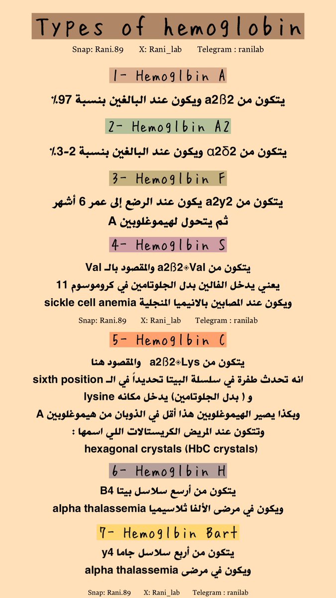 مراجعة خفيفة لأنواع الهيموقلوبين ✨🩸

#مختبرات_طبية 🔬