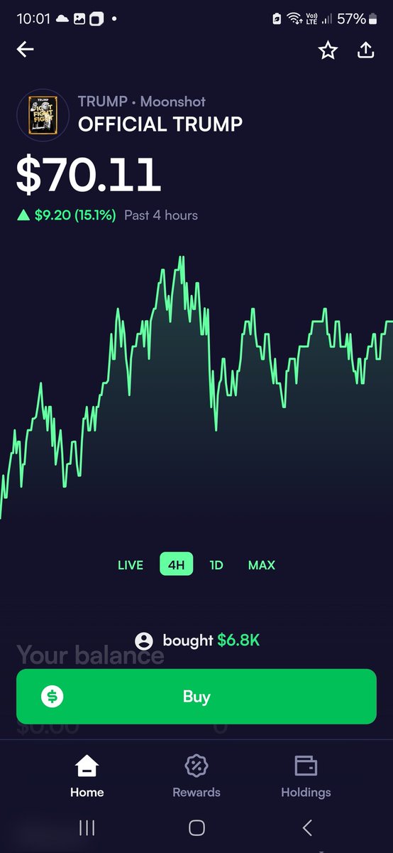Correct me if I'm wrong. Bull flag forming.
