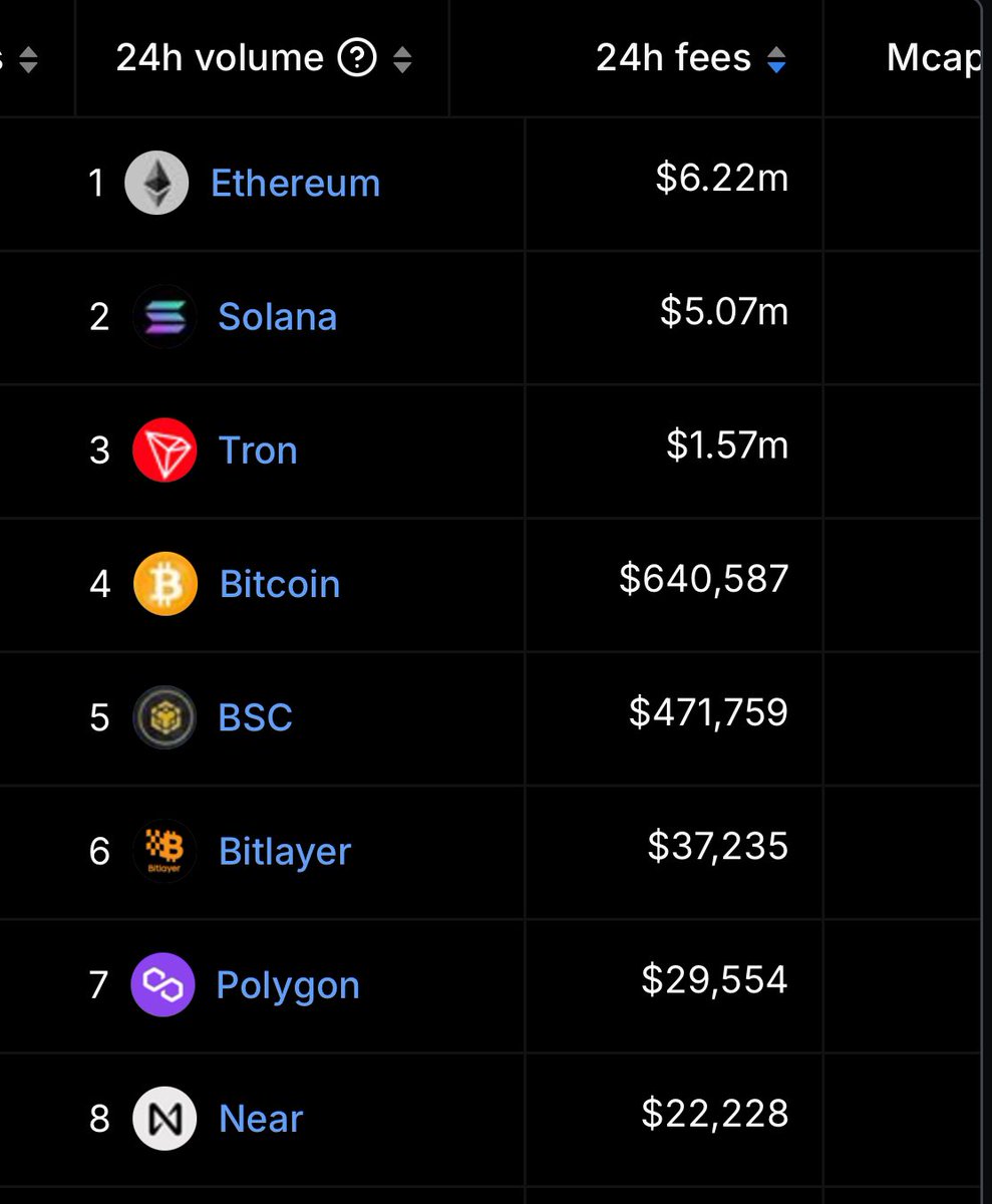 TrVon's tweet photo. “Ethereum is dead” https://t.co/kN0ytjdFB8