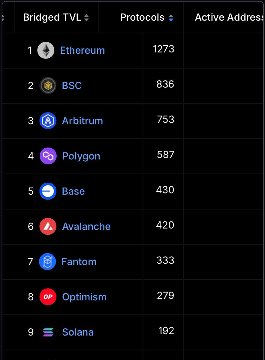 TrVon's tweet photo. “Ethereum is dead” https://t.co/kN0ytjdFB8