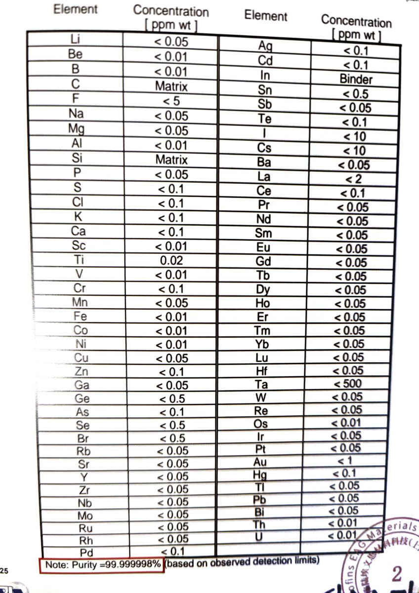 Silicon carbide semiconductor powder gochine.com