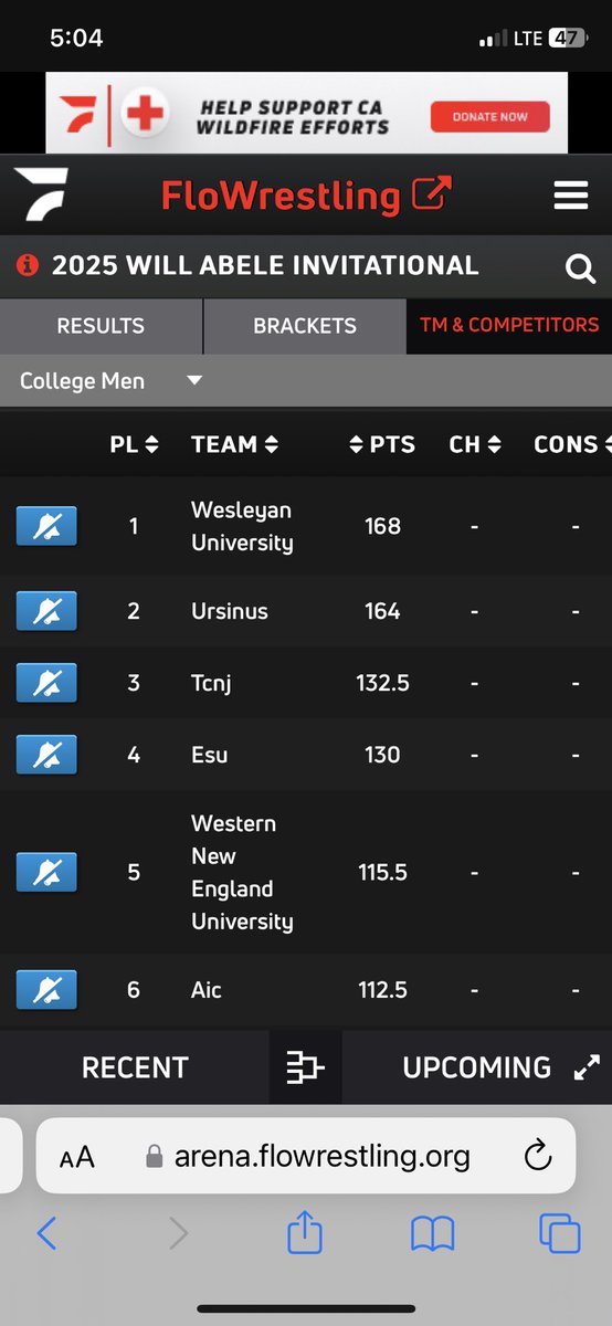 weswrestling's tweet photo. Strong day on the mat for the Cards winning the Will Abele Invitational at Ursinus College, PA. https://t.co/qUqsUIqIq8