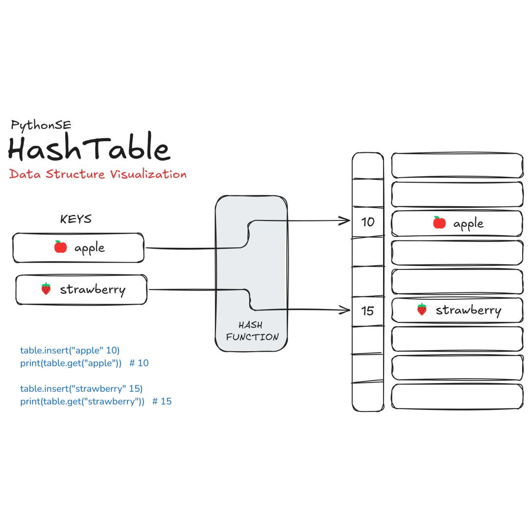 gslf_dev's tweet image. Software Engineering for Visual Learners: Hash Table.
gslf.it/articles/pytho…
#python #pythonlearning