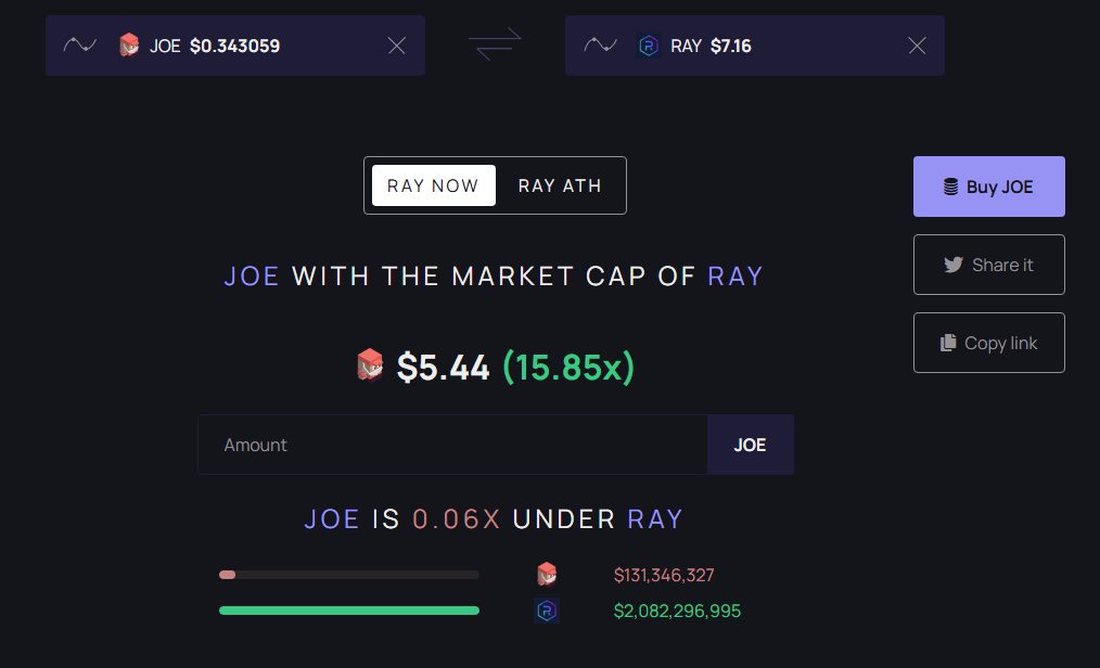 CryptoWacks's tweet photo. Euphoria over $TRUMP has everyone focused on short-term gains, but let’s talk about serious investment.

I’m a DeFi professional advisor, and after deep research, I’ve made $JOE 80% of my portfolio. Here's why it’s the SAFEST x10 of the coming bull run: 🧵 https://t.co/TxtCwNvSYc