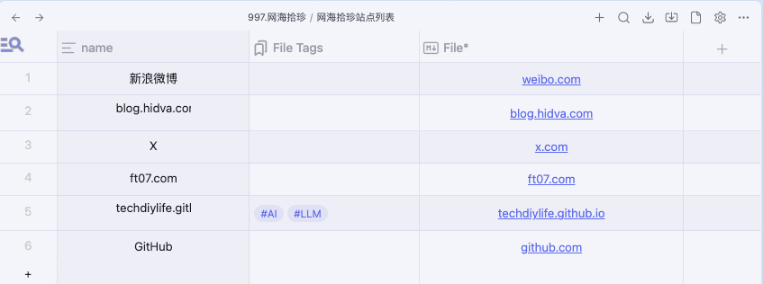 MaxieeWong's tweet image. 新文章《RaySystem Vol.024:Obsidian Database Folder + DataView 搭建网页剪藏大盘》mp.weixin.qq.com/s/O4_oLqpZAWZZ…
在上一篇中,使用 #Obsidian Clipper 在 Obsidian 中实现了网页剪藏,但是缺少一个大盘展示。在文本中,通过 Database Folder + #DataView,添加站点和全局维度的大盘展示。