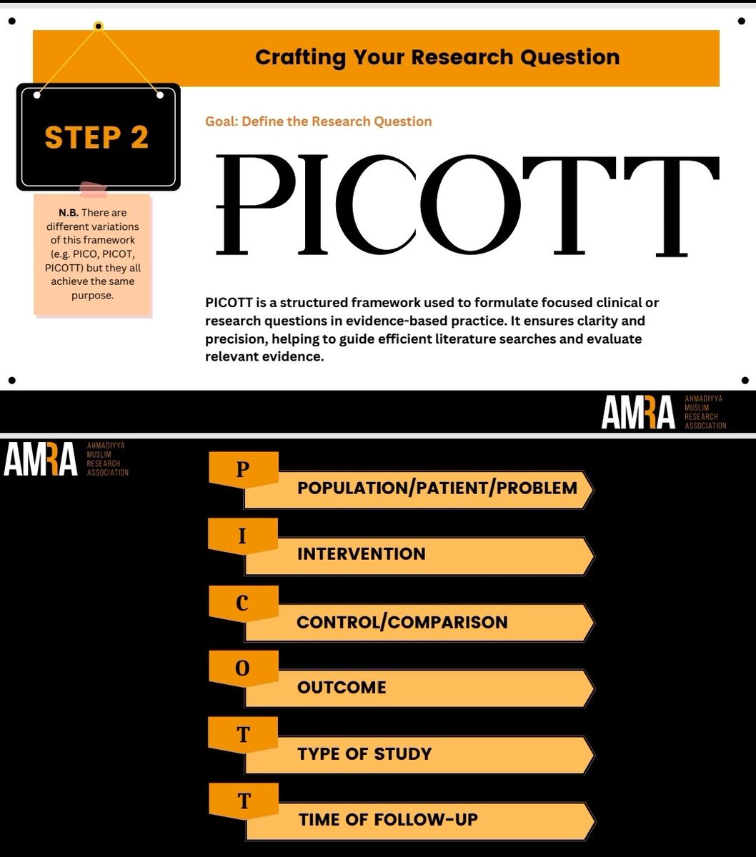 AMRALajna's tweet photo. The framework which can help you define your research question https://t.co/S77VI4bqB7