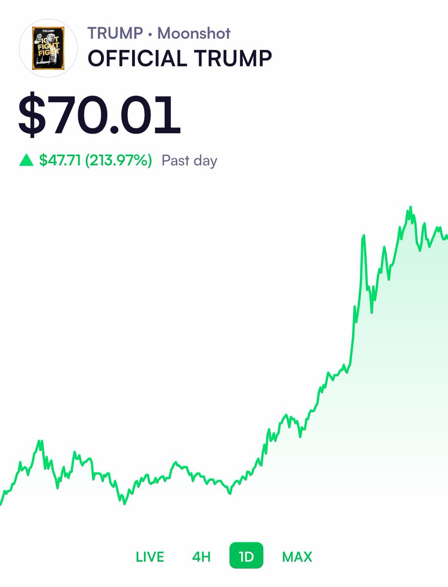 As I said this morning … stay away. The Trump meme coin has declined 40%  from earlier today. 👀