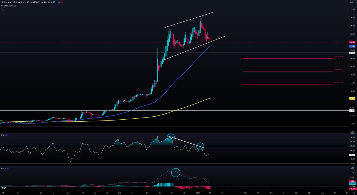 Mind Investor tweet media