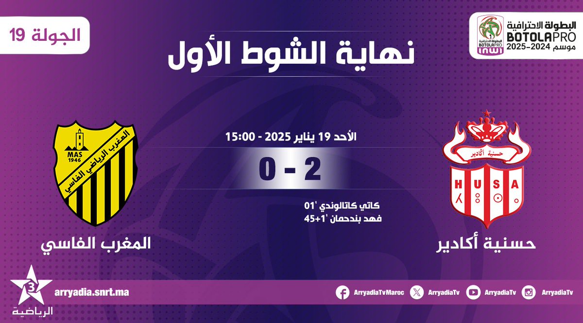 arryadiatv's tweet photo. نهاية الشوط الأول،
حسنية أكادير - المغرب الفاسي
#البطولة_الإحترافية_إنوي موسم 2024-2025.. الجولة 19.
#الدوري_المغربي #المغرب
#HUSAMAS
#FRMF l #LNFP
تابعوا البطولة الإحترافية⚽️على تطبيق البطولة
https://t.co/1qKtEMB7kO
https://t.co/Jn1wDQK6Y9 https://t.co/Uq49t3UJVj