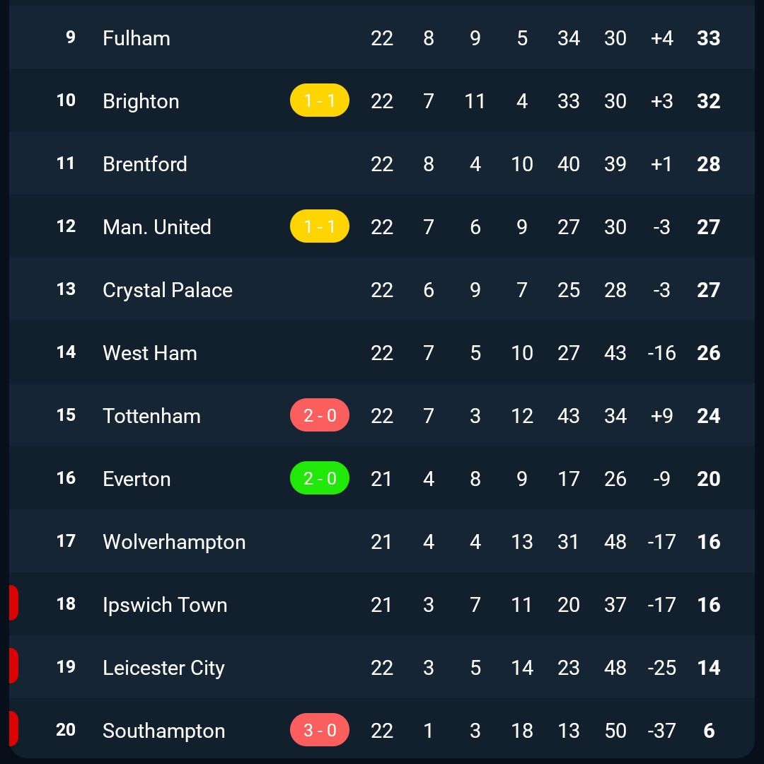 ModernTopcu's tweet photo. Sıkı tutunun Tottenham düşüyor... https://t.co/c3wE2JELzg