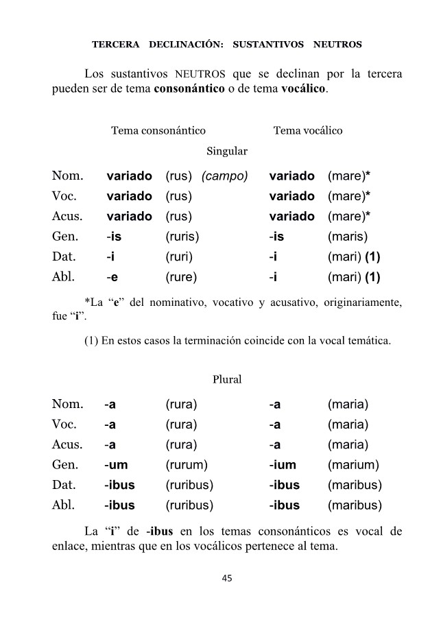Con  la pág. anterior  y   esta clara y sintética  la tercera declinación  mientras  los libros  de texto págs.y págs, pero  ellos venden  y  mis  NOCIONES   DE  LENGUA LATINA....   ESO,  CASÍ   NADA.