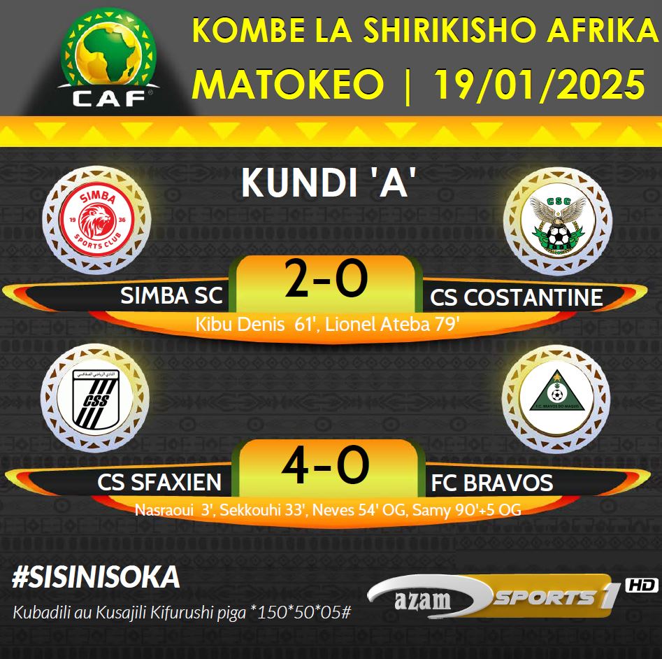 azamtvtz's tweet photo. #CAFCC Simba kinara wa Kundi ‘A’
FT: Simba SC 2-0 CS Costantine.
FT: CS Sfaxien 4-0 FC Bravos
Saa 1:00 usiku ni Mamelodi Sundowns vs AS FAR LIVE #AzamSports1HD
#CAFConfederationCup #CAFCC #CCC #KombeLashirikishoAfrika #SimbaSC #SSC #CSCostantine #SimbaCostantine #MechiYaKileleni