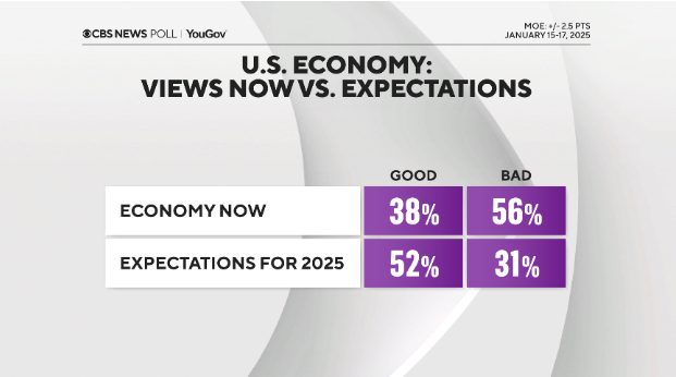 Anthony Salvanto tweet media