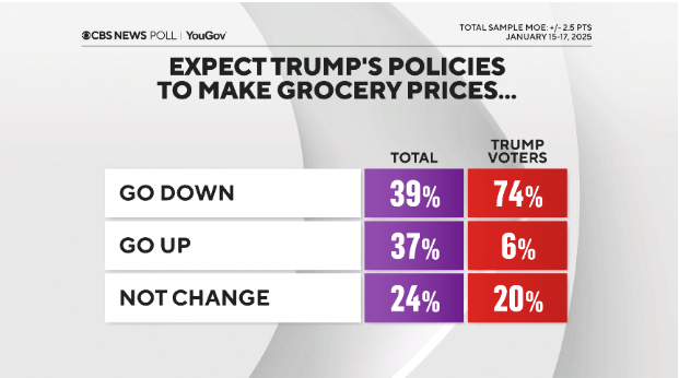 Anthony Salvanto tweet media