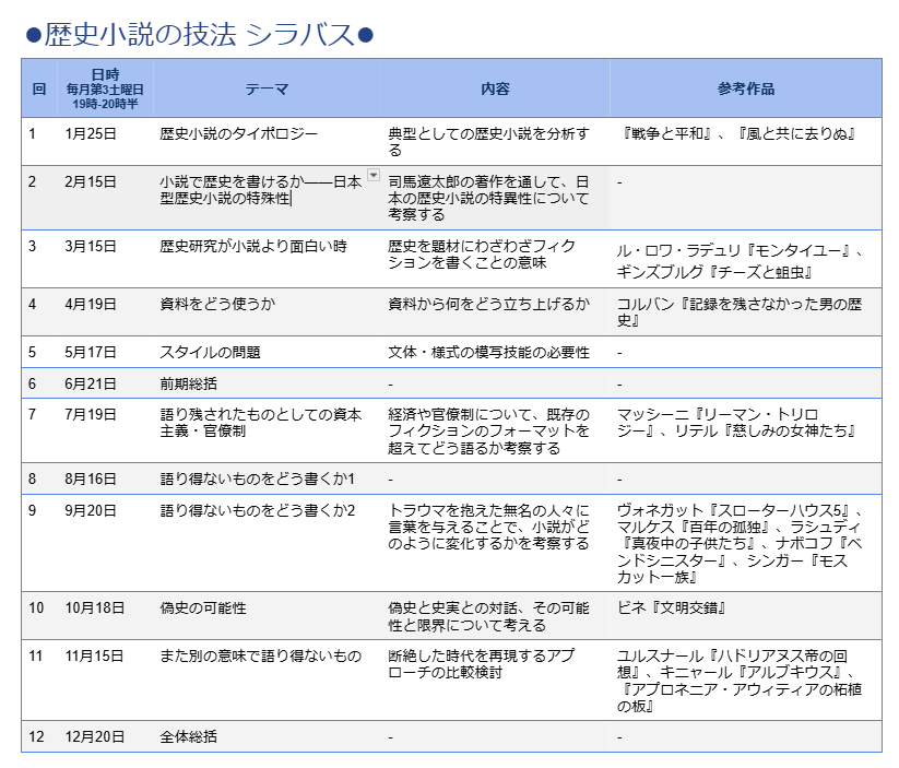 tomokg's tweet photo. 「歴史小説の技法」講師:佐藤亜紀
1/25(土)開講(毎月第3土曜19時-20時半)
会場:神保町 PASSAGE SOLIDA (オンライン有)
◆前半:第1~ 6回 理論編
◆後半:第7~12回 作品論
※第6回/第12回:リクエスト回
※単発受講も可
※詳細👉https://t.co/W6V1gUbeCJ (説明会動画有) https://t.co/f9dYguI6Gt
