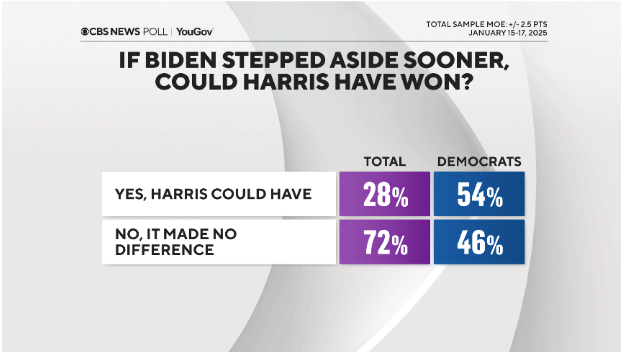 Anthony Salvanto tweet media