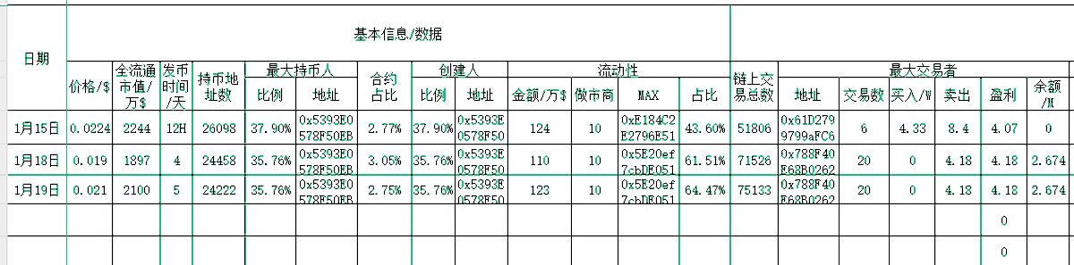 xueblock's tweet image. DTRXBT @DTRXBT 的买入逻辑分析

昨天和今天分别在1800万和2100万市值的时候买进了 @DTRXBT 。希望不被辜负。
项目上线很短，才5天，不过基本上都保持在2000万以上，昨天应该是上线一来跌得最狠的一次，1800万，今天又涨到了2500，刚刚又跌到了2100，所以又买了一点。

买入逻辑：

1. 应用性强…