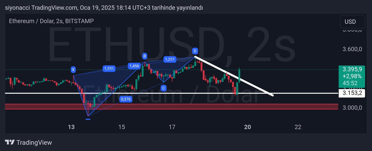 SIYONACCI's tweet photo. Bu sporu yapıyoruz. 😎 https://t.co/2Kcu5HV0un