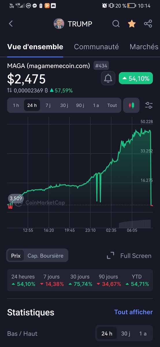 Je viens de découvrir en live le plus gros pump and dump de l'histoire