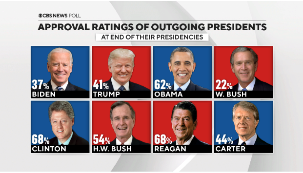 Anthony Salvanto tweet media