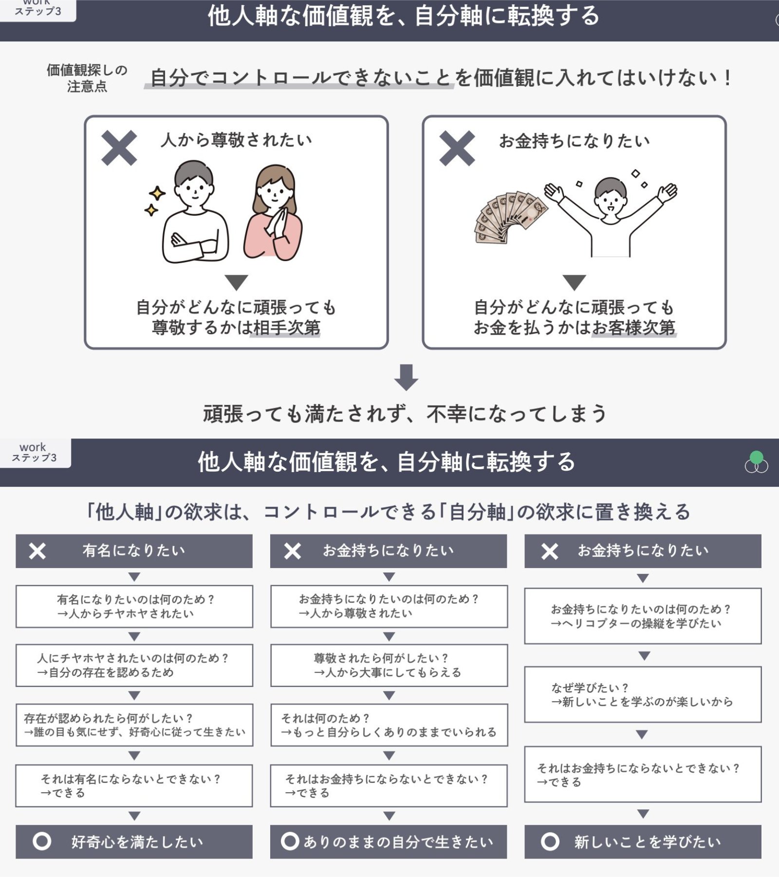 八木仁平|『自己理解』著書45万部 on X: 