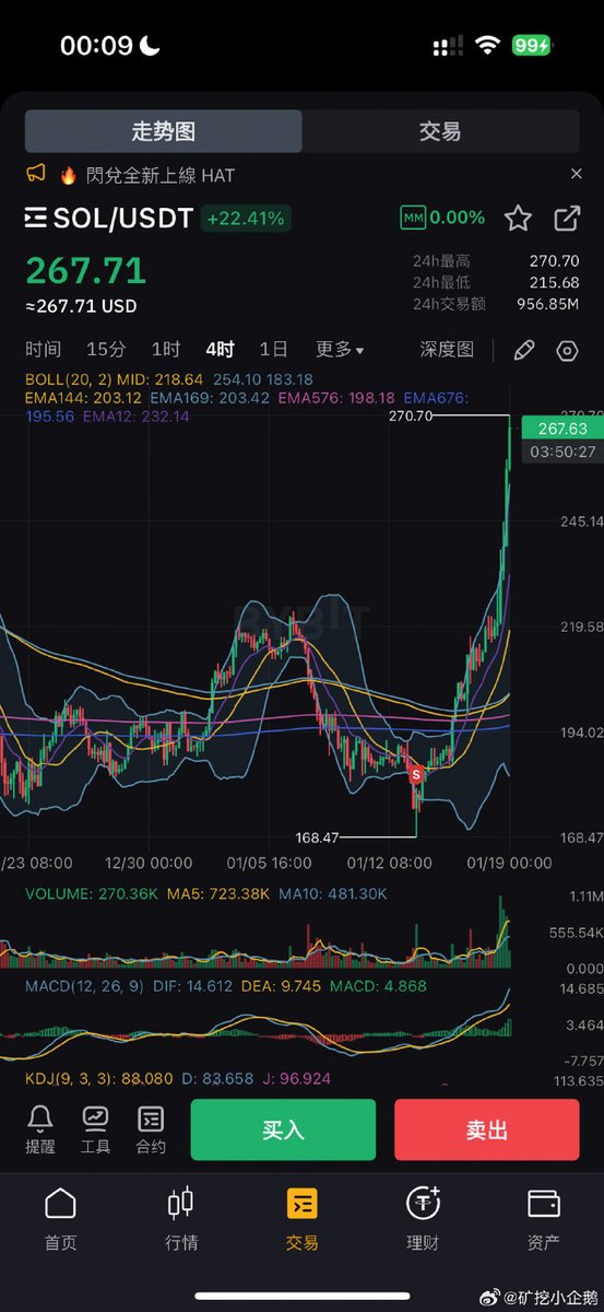 挖矿小企鹅｜进群私信 tweet media