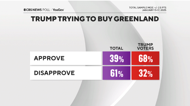 Anthony Salvanto tweet media